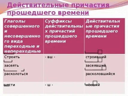 Страдательное причастие от глагола строить