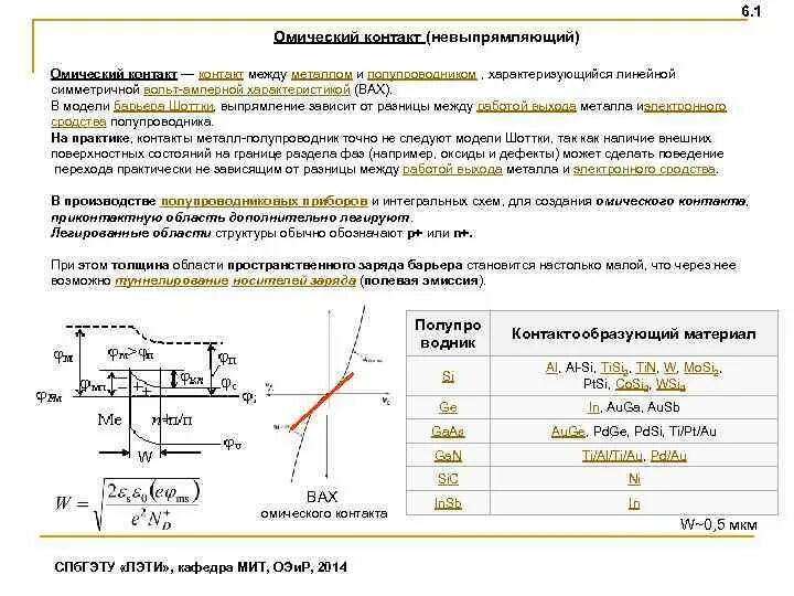 Дефект шоттки. Дефект шоттки