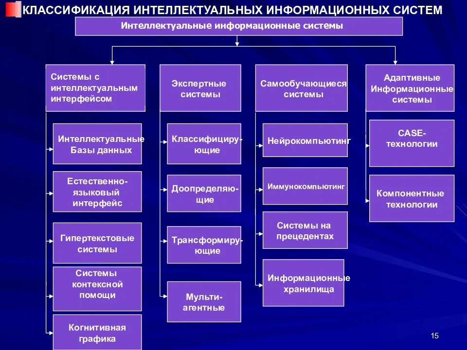 Отметьте название старейшего в мире информационного агентства