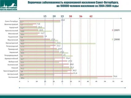 Заболеваемость населения в 2019 году