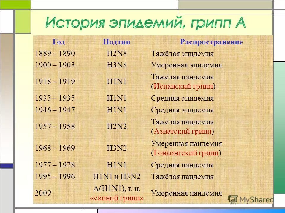 Вирус гриппа h5n1. H 3 n 2. Вирус h5n1 2007. Грипп h3n2 симптомы. Вирус гриппа строение h3n2.
