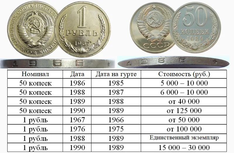 Цена рубля таблица россия. Монеты перепутки. Российские монеты перепутки. Монеты с ошибками в дате. Советские перепутки таблица.