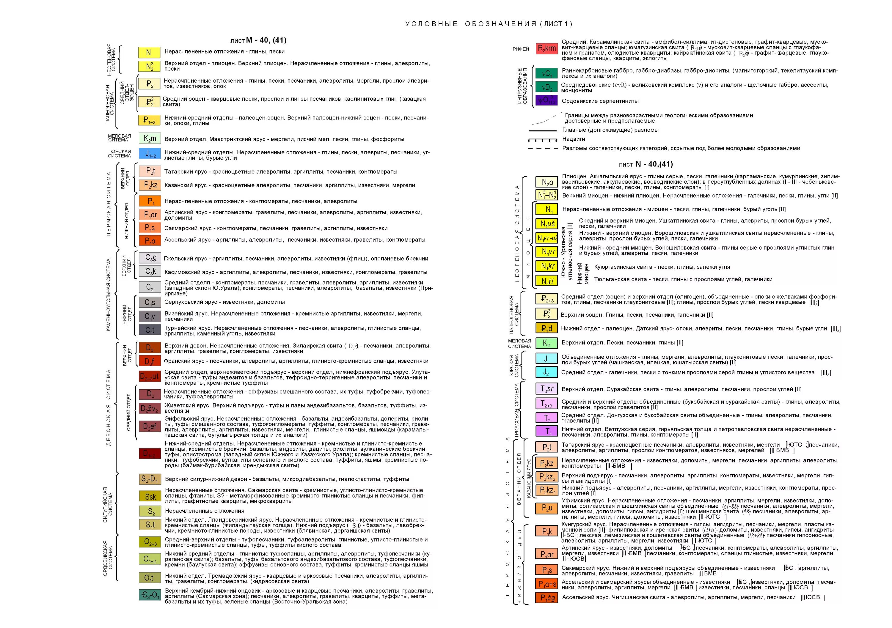 Условные обозначения для геологических карт ВСЕГЕИ. Условные цветовые обозначения на геологических картах. Силурийская система на геологической карте обозначается цветом. Условные обозначения к геолого-геоморфологическим профилям.