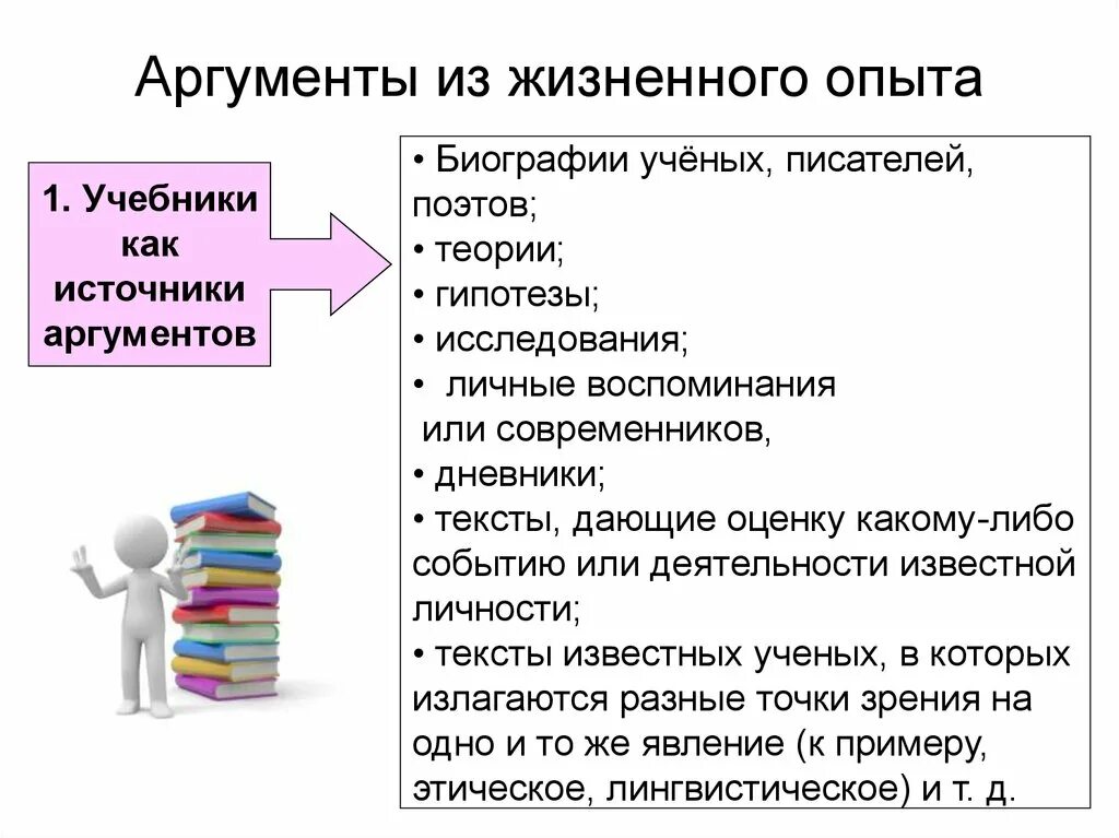 Огэ пример из жизненного опыта. Аргумент из жизненного опыта. Источники аргументов из жизненного опыта. Аргументы в продажах. Аргумент на основе жизненного опыта из литературы.