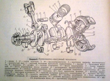 Устройство кривошипного механизма