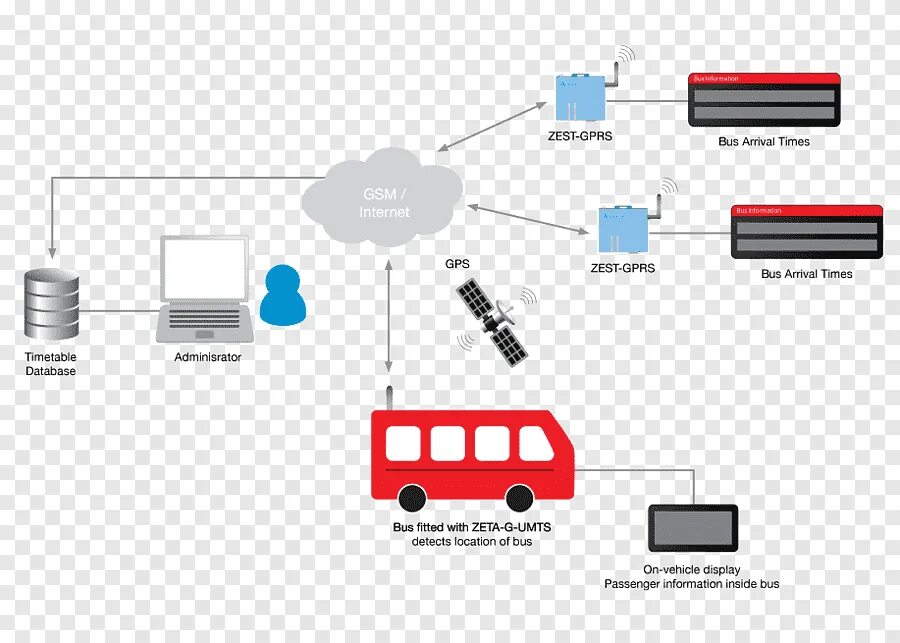 Ис транспорта. Интернет вещей в транспорте. IOT В логистике и транспорте. Интернет вещей логистика. Интернет вещей умный транспорт.