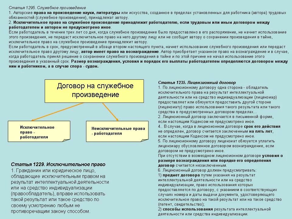 Использование служебного произведения. Договор служебного произведения. Условия договора служебного произведения. Приказ о служебных произведениях. Служебное произведение в трудовом договоре.