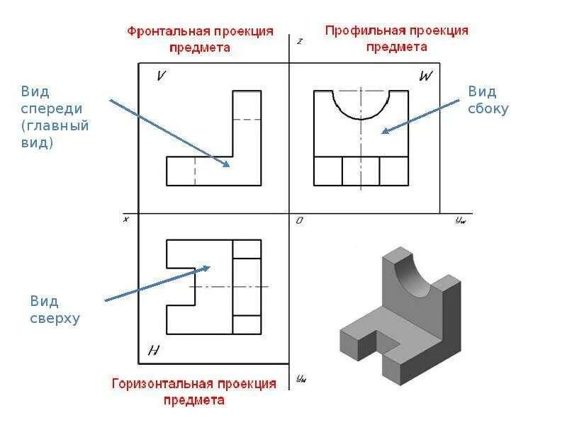 Третий вид изображения. Проекционное черчение вид сбоку. чертежи в трех проекциях вид сверху сбоку. три проекции в черчении. чертёж в 3 проекциях детали.