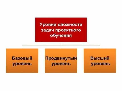 Навыки продвинутого уровня