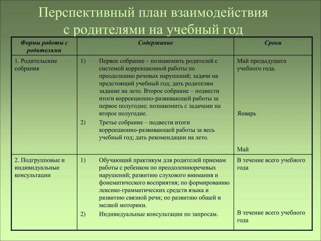 Перспективное планирование в старшей группе март. Перспективный план взаимодействия с родителями. Перспективный план. Планирование взаимодействия с родителями на год. План работы воспитателя с родителями.