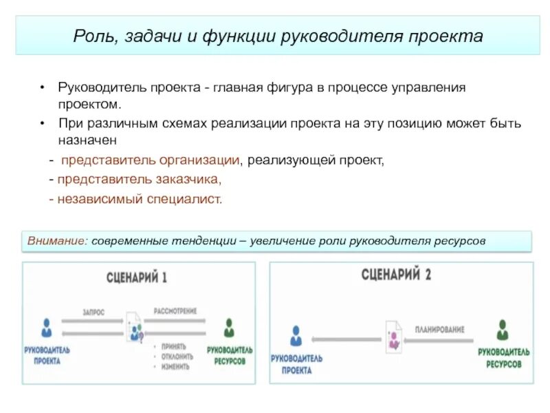 Основные функции проекта. Задачи руководителя проекта. руководитель проекта функции и задачи. функционал руководителя проекта. роль руководителя проекта в проекте.