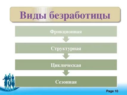 Труд и безработица обществознание 8 класс