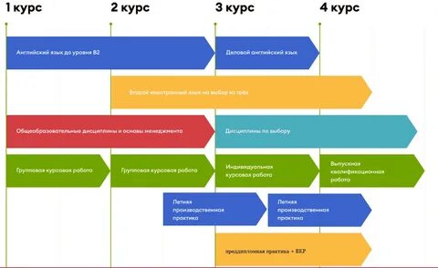 Государственное управление курсовые