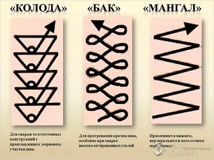 Урок сварки инвертором для начинающих