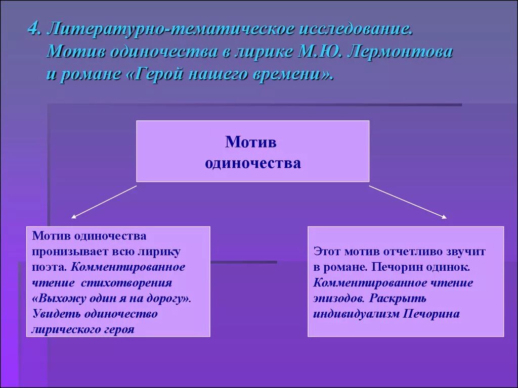 Время в лирике лермонтова. Мотив одиночества Лермонтова. Мотив одиночества в лирике Лермонтова. Тема одиночества в лирике. Тема одиночества в лирике м.ю Лермонтова.