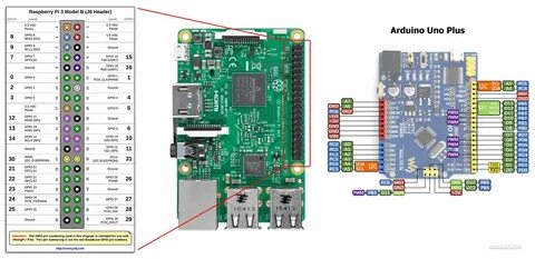 Amd gpio