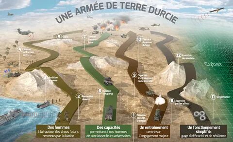 De terre