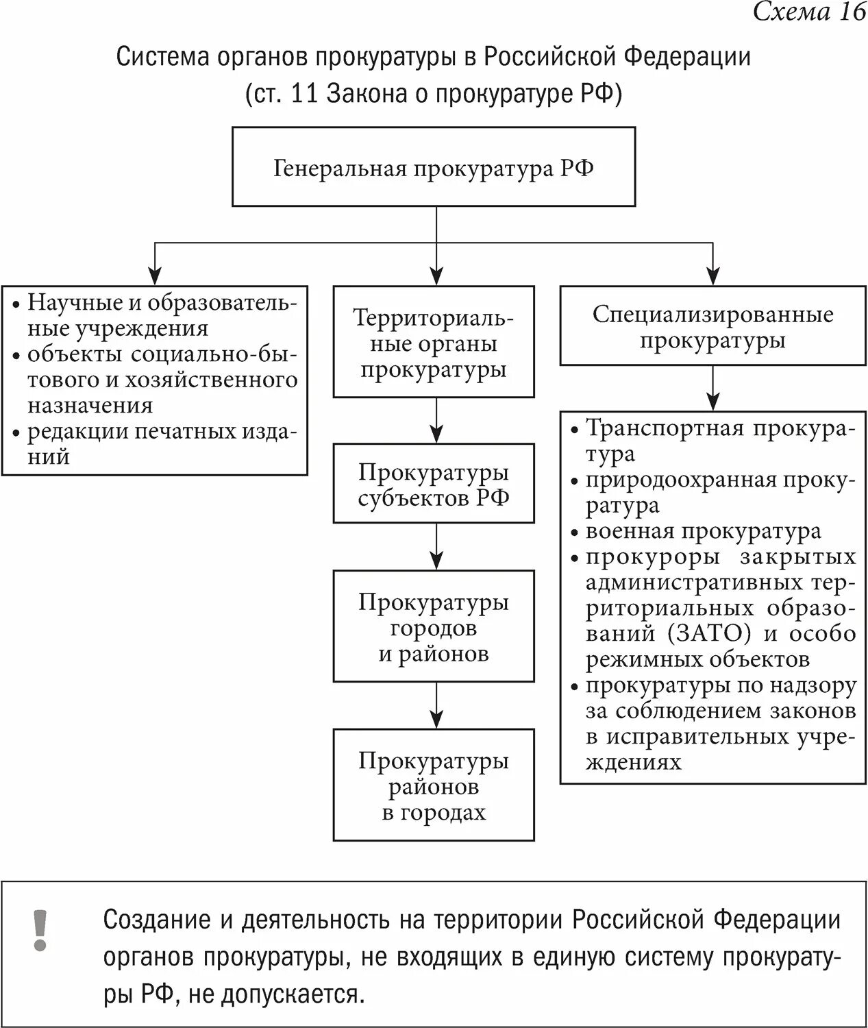 Какие органы входят в систему прокуратуры. Структура прокуратуры рф таблица. система органов прокуратуры рф схема. структура прокуратуры рф схема. структура прокуратуры таблица.