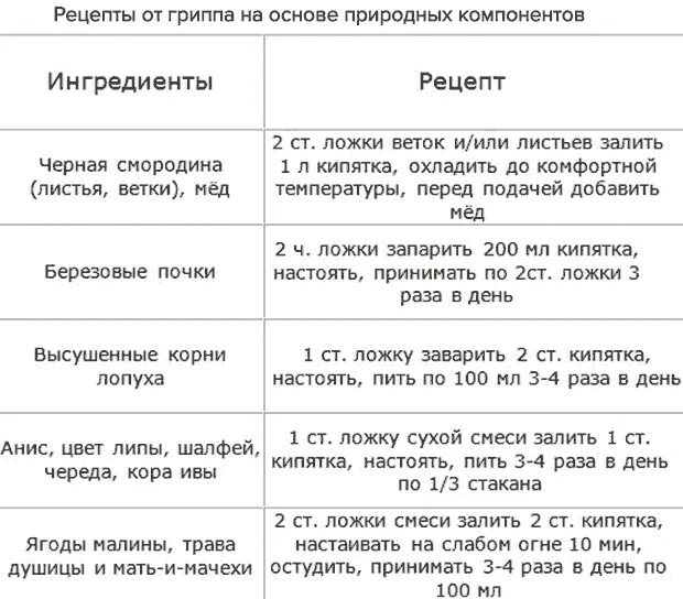 Как лечить грипп ребенка с высокой температурой. Симптомы гриппа у детей 4 года. грипп симптомы у детей 2 года. грипп у детей симптомы и лечение. как лечить грипп у ребенка 7 лет.
