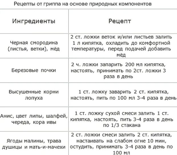 Грипп симптомы у детей 3 года. Симптомы гриппа у ребенка 4 года. Симптомы гриппа у детей 9 лет. Грипп у ребенка 2 года симптомы.