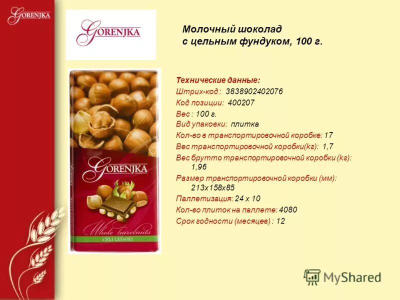 Вес позиции. Портфельный анализ. Вес позиции. Факторы конкурентной позиции мебельного салона. Конкурентная позиция.