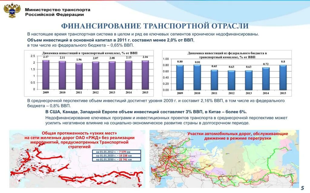 Стратегия развития транспорта. Стратегия транспортного развития до 2030 года. Повышение уровня безопасности транспортной системы. Стратегия развития транспорта. Стратегия развития транспорта.
