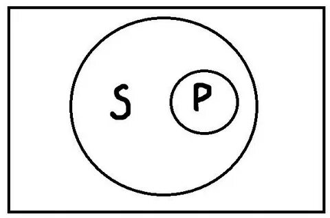Все s есть p