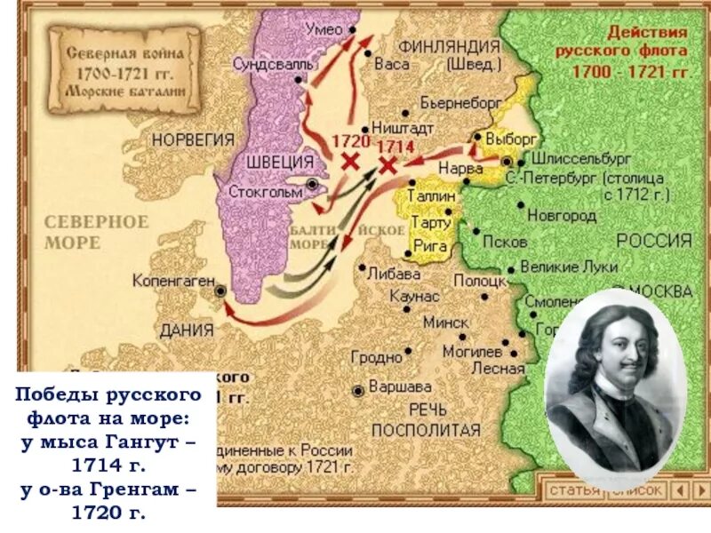 1 от 1700. Битвы Северной войны 1700-1721.