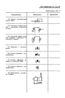 Обозначение задвижки
