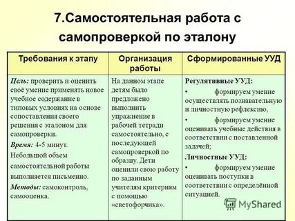 Время на самостоятельную работу
