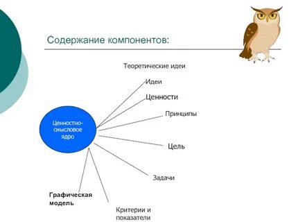 Ценности и принципы жизни