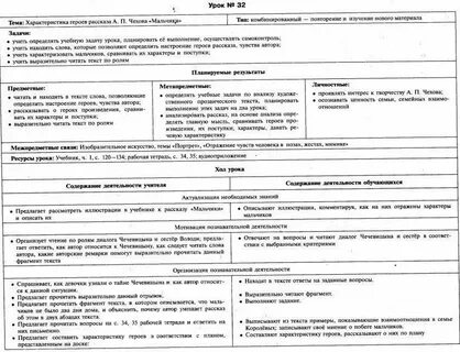 Характер героев произведения мальчики