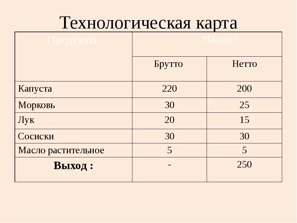 Масса нетто что это. Технологическая карта блюд брутто нетто. Что такое брутто и нетто в технологических картах. Масса нетто и брутто. Вес брутто и нетто что это.