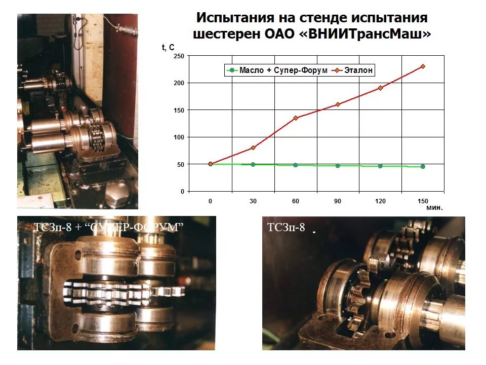 Проведение стендовых испытаний