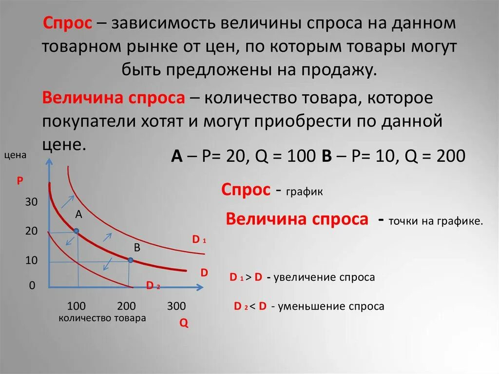 Прямой зависимостью является зависимость. Спрос и величина спроса. Зависимость величины спроса от величины. Зависимость спроса и величины спроса. Зависимость спроса от предложения.