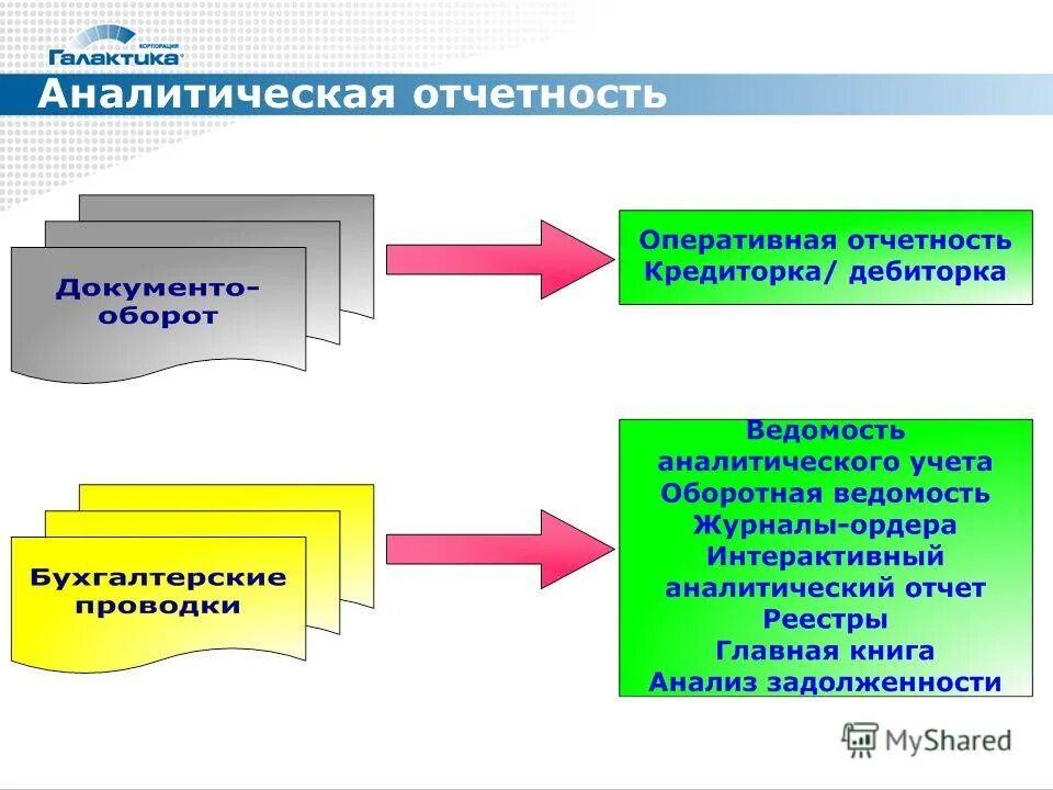 Аналитическая отчетность. Формы аналитической отчетности. Аналитический отчет. Аналитический отчет. Аналитическая отчетность.