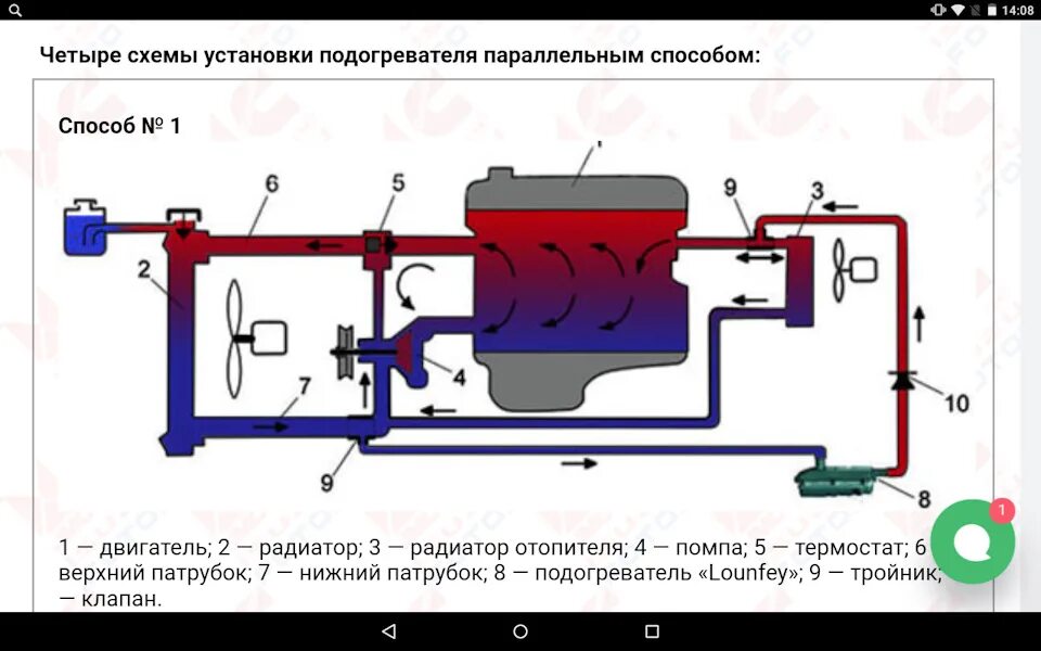 Предпусковой подогреватель Лунфэй LF Bros Little Dragon 2000W с помпой Двойная з