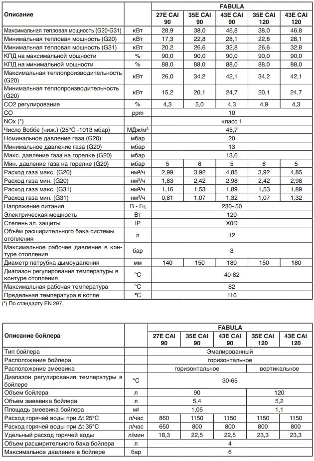 Таблица аккумуляторов для ибп. Таблица расчёта котла отопления газового. Время работы котла. Расчет времени работы аккумуляторных батарей ибп. Затраты на работу котельной.