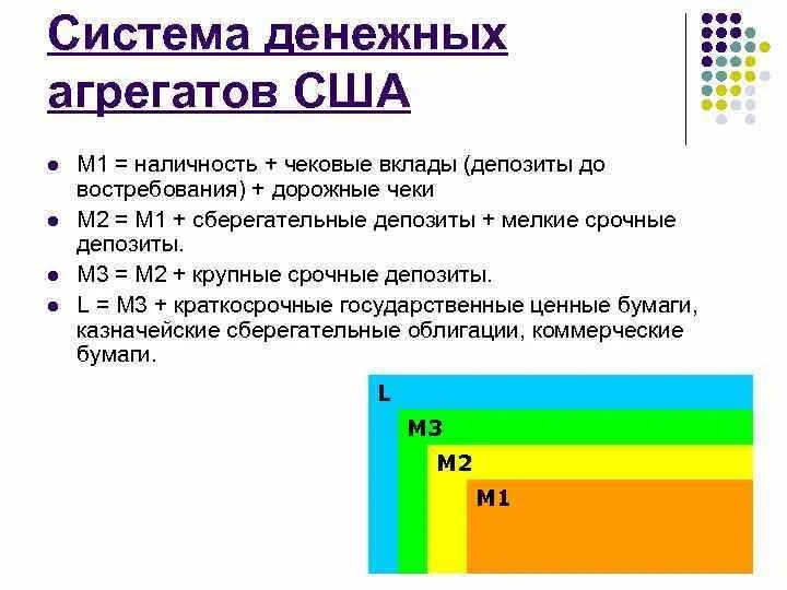 Система денежных агрегатов. Денежный агрегат м1. Система денежных агрегатов. Денежные агрегаты это в экономике. Методика расчета денежных агрегатов.