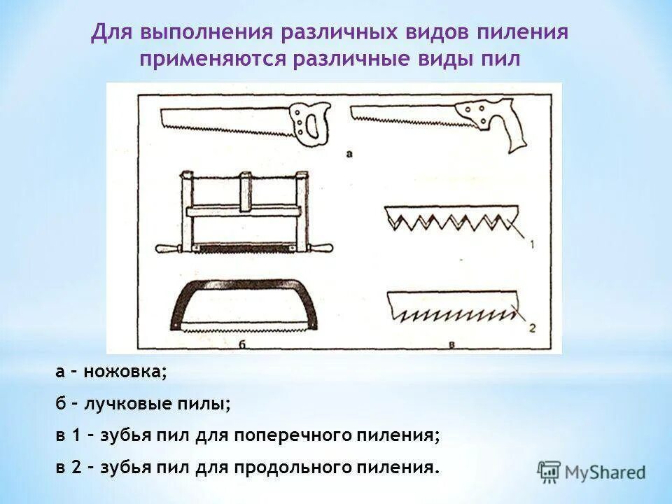 Какие инструменты используют для пиления древесины. Ножовка для продольного пиления древесины зубья. пиление древесины 5 класс технология. пиление столярной ножовкой. инструменты для пиления древесины 5 класс.