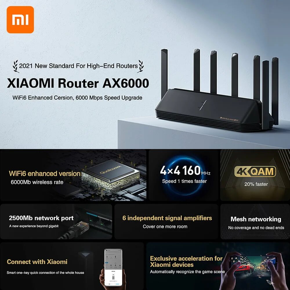 Xiaomi ax 6000. Роутер ax6000. Xiaomi mi Wi-Fi 6 Router ax6000. Xiaomi mi aiot ax6000.