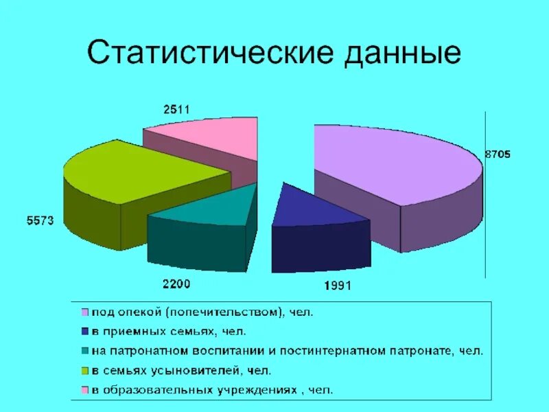 Статистические данные учреждения. Статистические данные. Статистика детей в России. Статистика данные. Статистика нарушения прав детей.