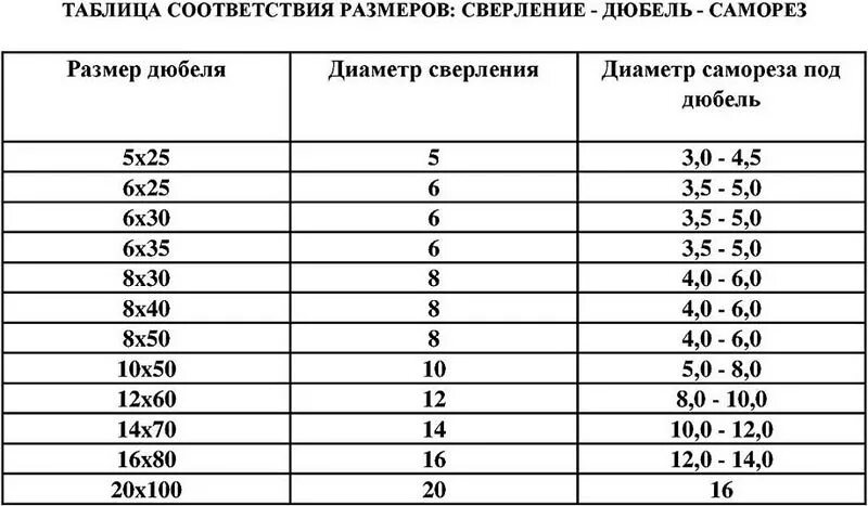Что такое тим в мм2