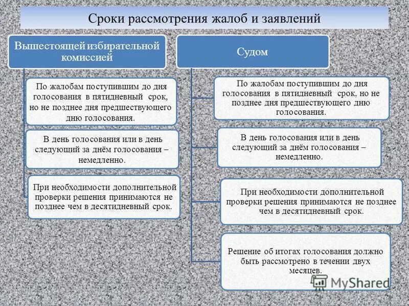 В день предшествующий дню голосования подписывается. В день предшествующий дню голосования подписывается