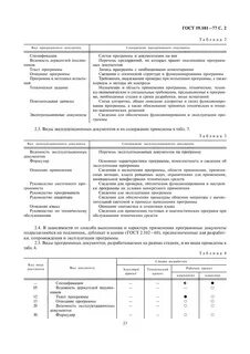 Виды документов программного средства
