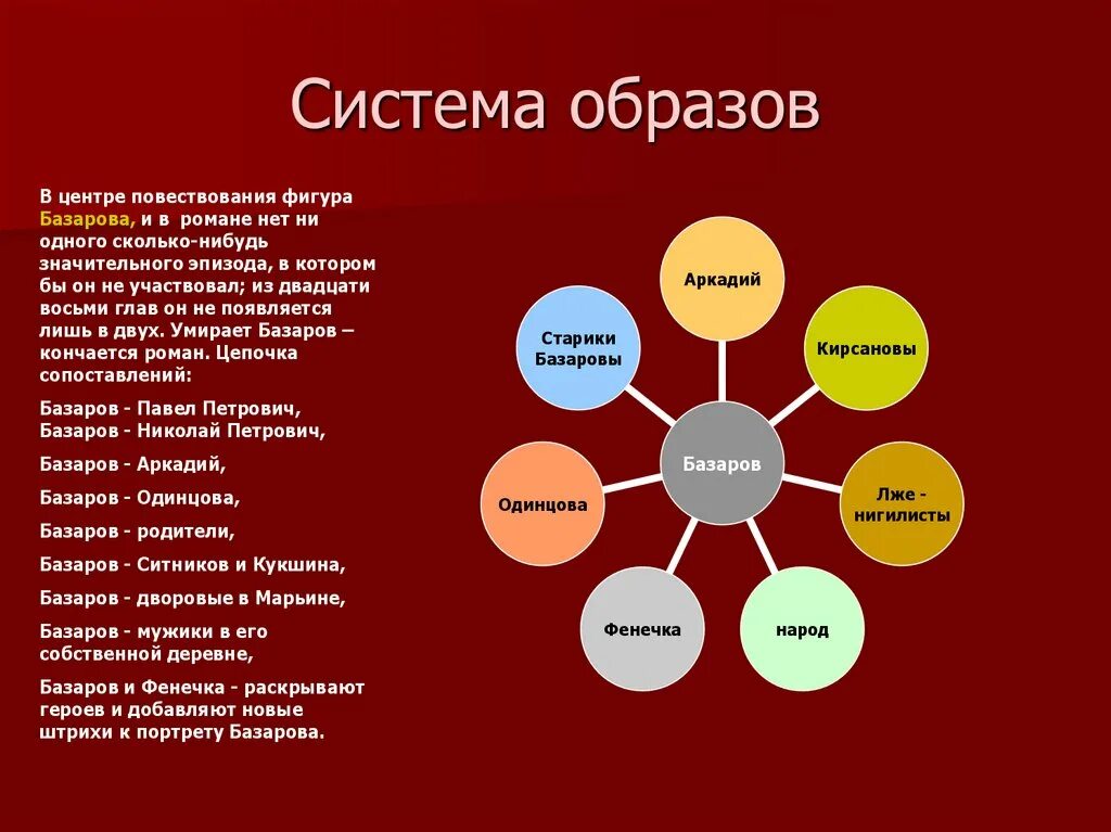 Главные образы произведения. Система образов. Система образов в литературе. Система образов персонажей. Система образов персонажей в литературе.