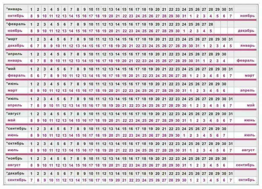 Календарь сколько дней до лета. Кариндар беременность. Рассчитать день родов по дню зачатия. Сколько осталось часов минут и секунд до лета. Сколько недель осталось до 20.