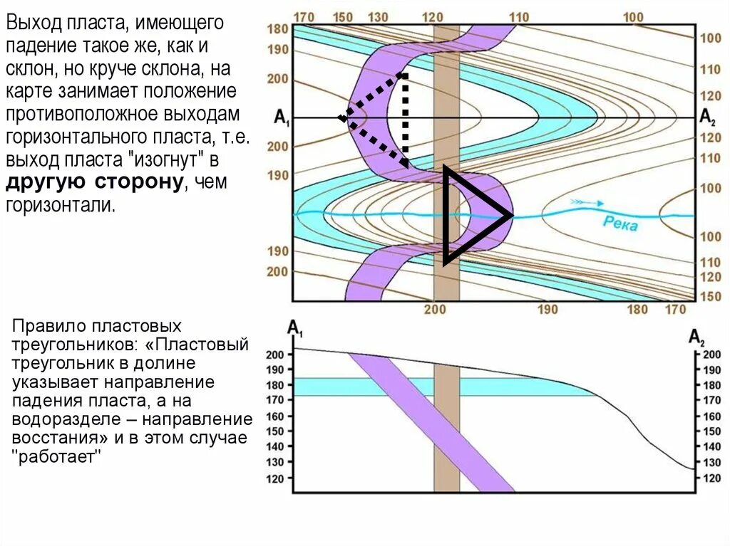 Столбики в расшифровке логера iqfreeze. Пласт (геология). Прогноз пласта. Водонапорный режим разработки нефтяных месторождений. Геологическая модель petrel.