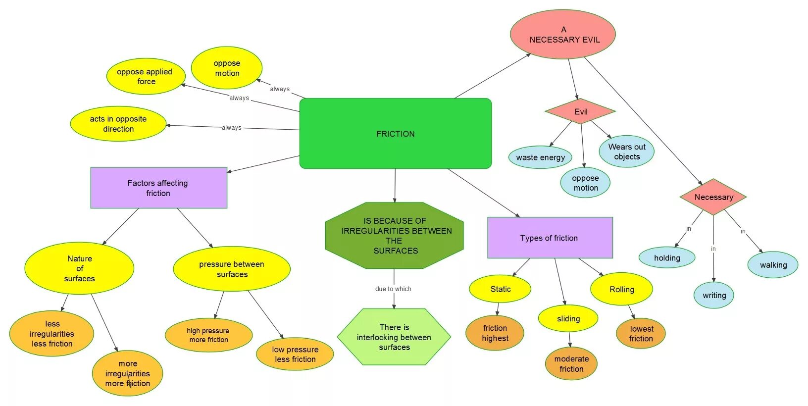 Class map. Концептуальная карта class. Concept Map для детей Fruits. Concept Map man and nature. Понятийная карта по истории Руси.