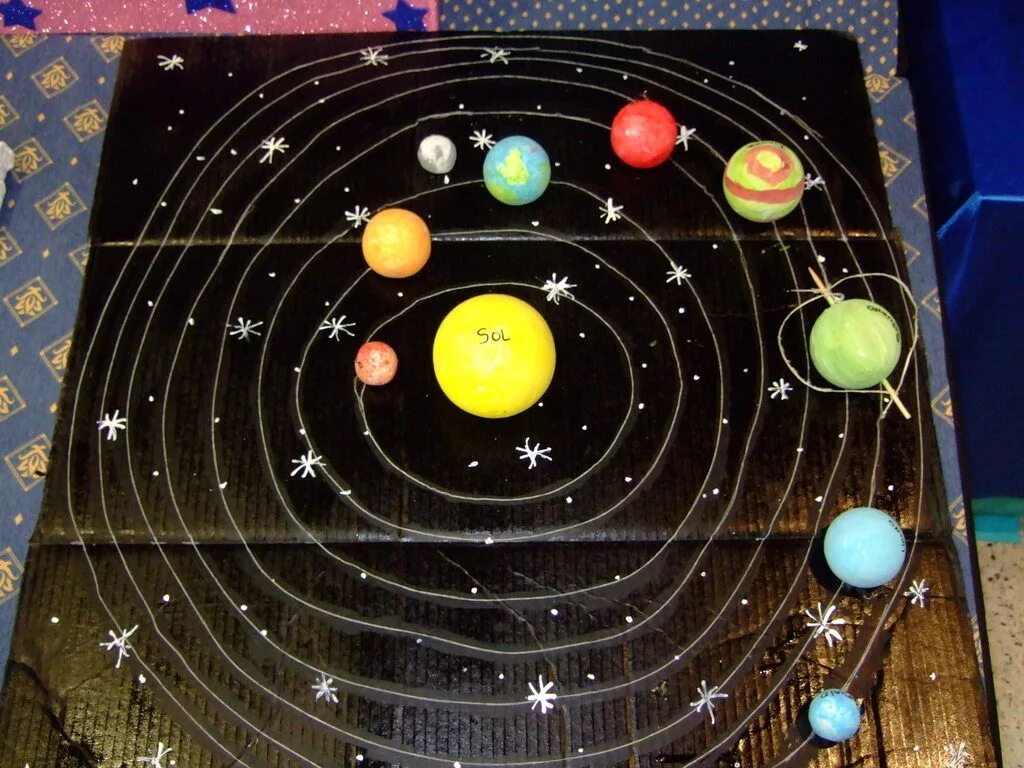 Макет солнечной системы. Модель солнечной системы. Модель солнечной системы для детей. Поделка Солнечная система.